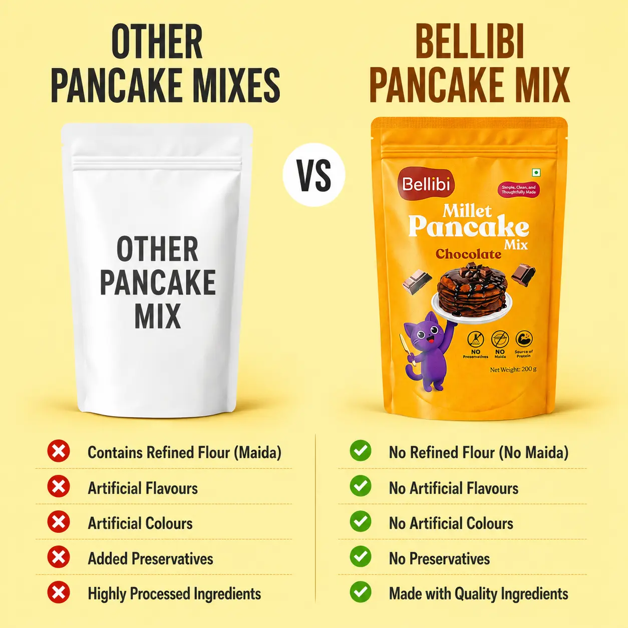 Millet Pancake Mix - Chocolate - Image 4